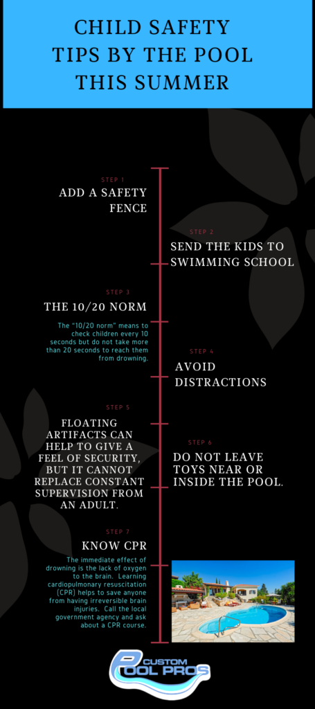 Keeping your children safe by the pool-Child Safety Tips By the Pool This Summer  - Infographic
