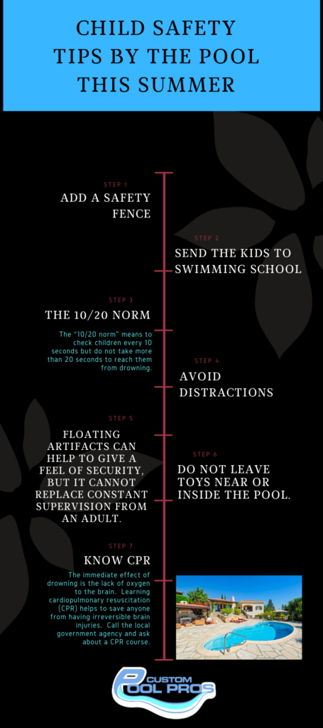 Child Safety Tips By the Pool This Summer Infographic